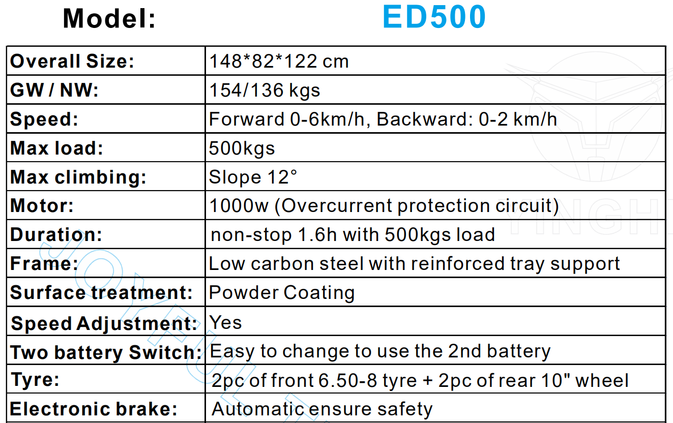 ED500-3